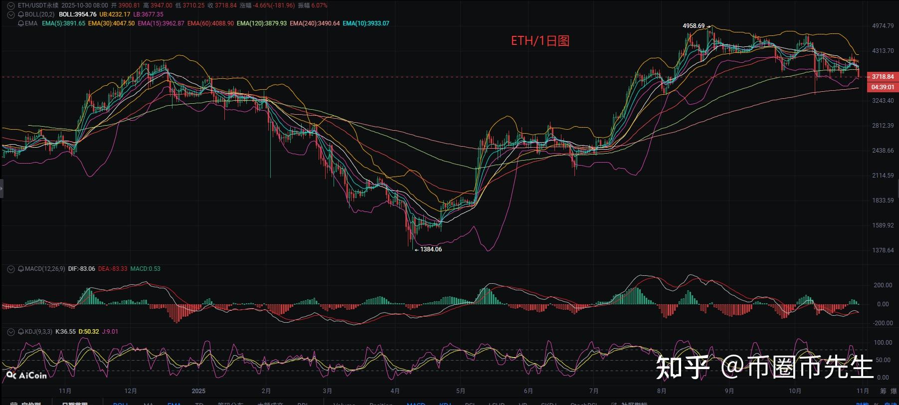 以太坊价格走势(以太坊价格走势分析) 以太坊价格走势(以太坊价格走势分析)