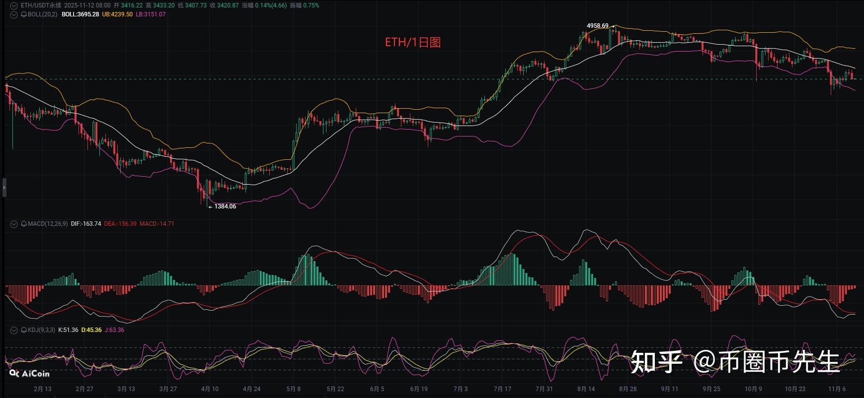 以太坊价格走势(以太坊价格走势分析) 以太坊价格走势(以太坊价格走势分析)
