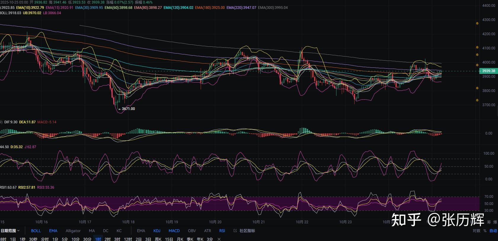 今天以太坊价格(今天以太坊价格最新行情) 今天以太坊价格(今天以太坊价格最新行情)