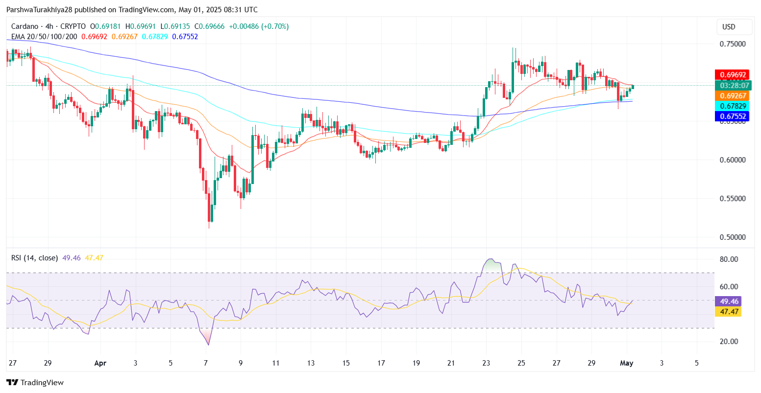 ada今日价格(ada今日价格行情币) ada今日价格(ada今日价格行情币)