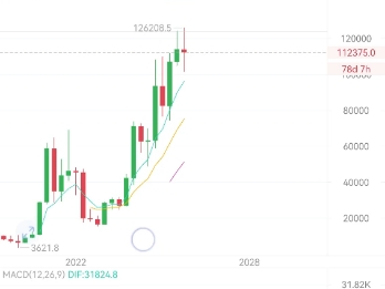 以太坊行情(以太坊行情最新价格) 以太坊行情(以太坊行情最新价格)
