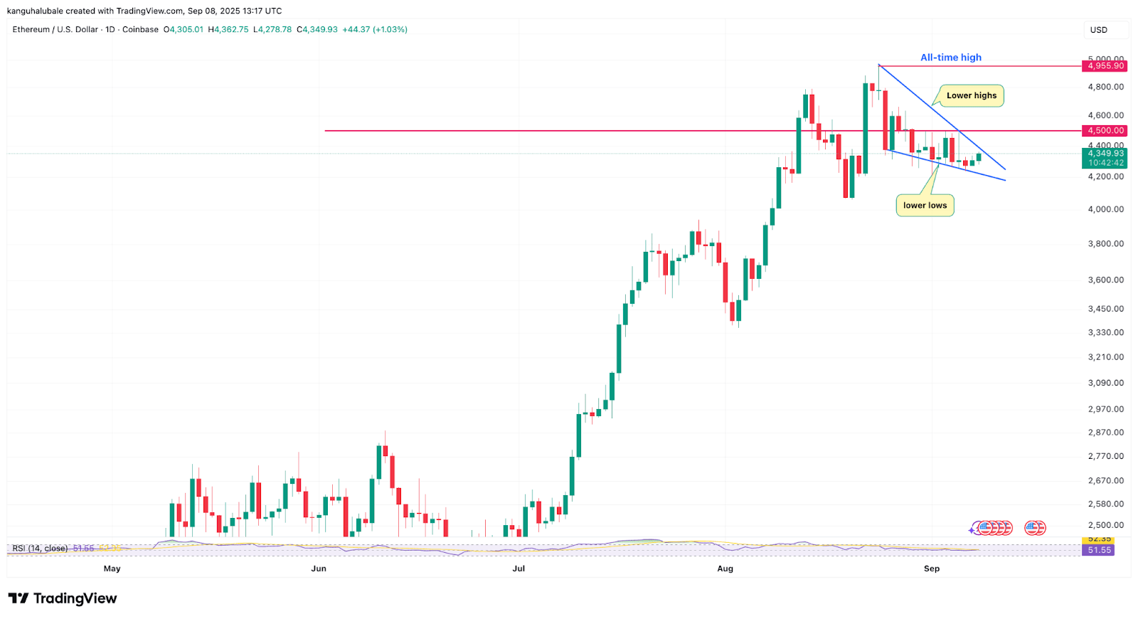 以太坊最新价格(以太坊最新价格 美元) 以太坊最新价格(以太坊最新价格 美元)