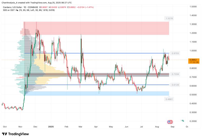 ada今日价格(ada价格今日行情价格)