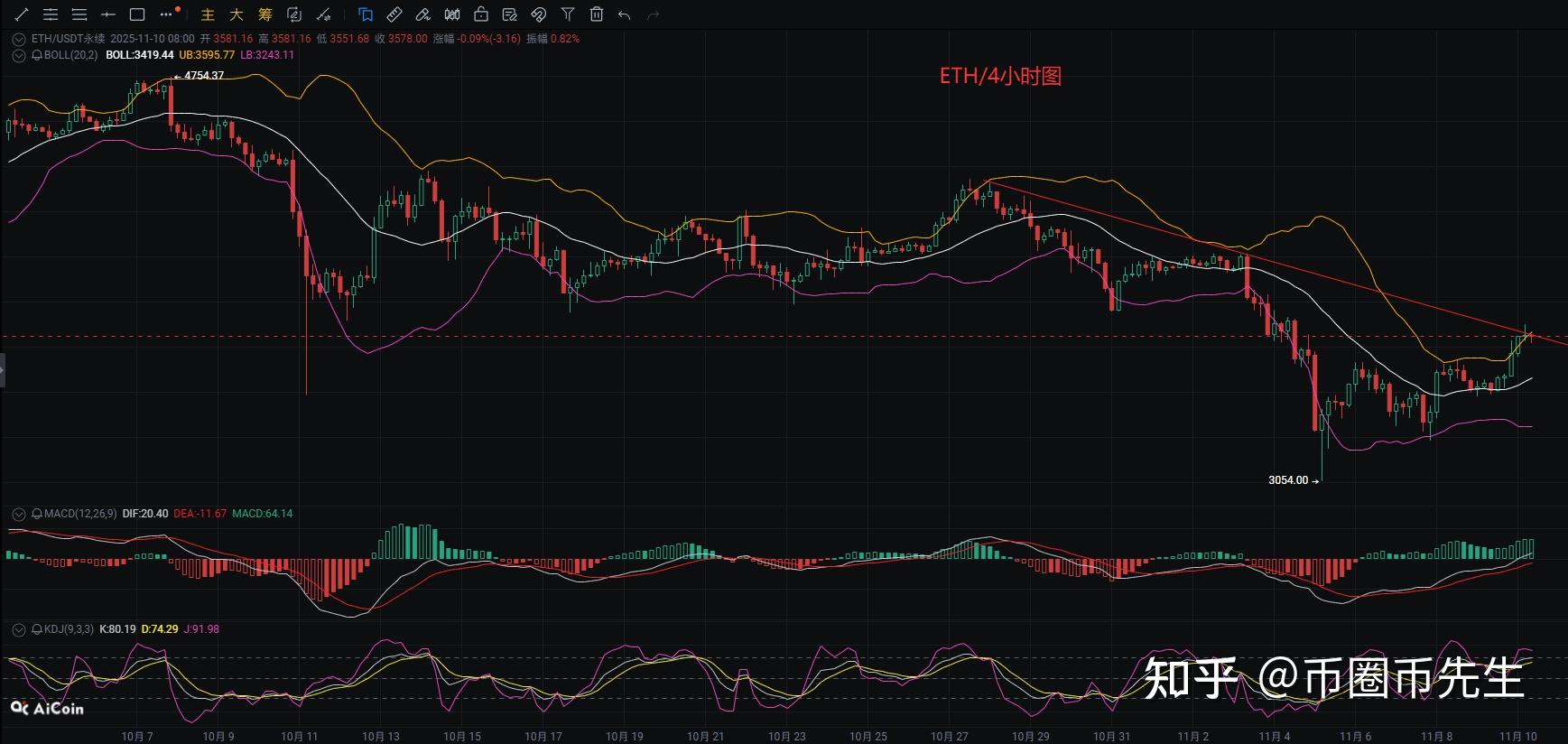 今天以太坊价格(今天以太坊价格是多少钱)
