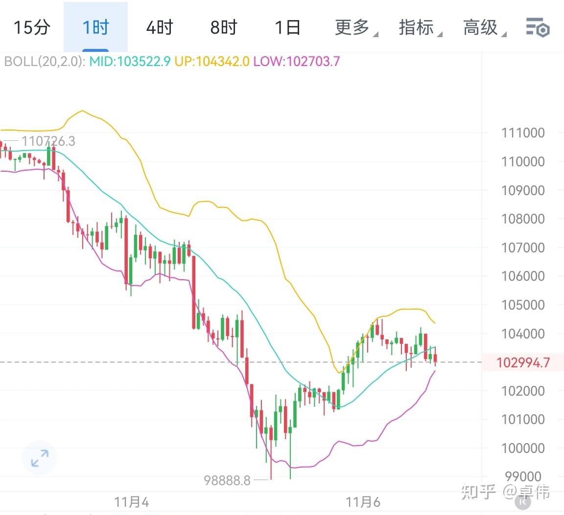 以太坊行情(以太坊行情走势) 以太坊行情(以太坊行情走势)