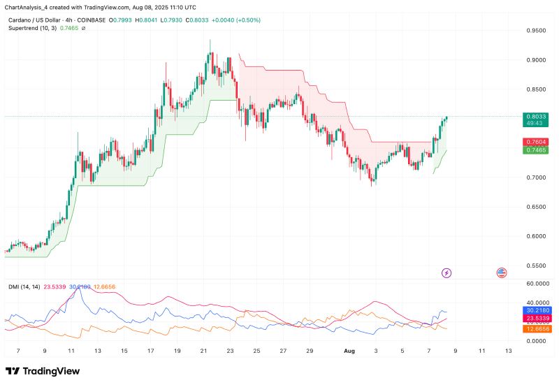 ada今日价格(ada今日价格行情美元)