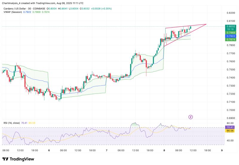 ada今日价格(ADA今日价格行情) ada今日价格(ADA今日价格行情)