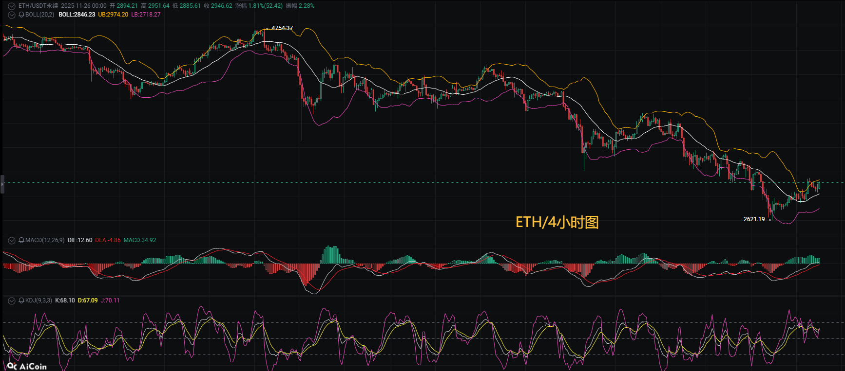 今日以太坊价格(今日以太坊价格行情) 今日以太坊价格(今日以太坊价格行情)