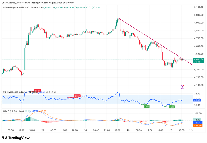 以太坊价格走势(以太坊价格走势如何?) 以太坊价格走势(以太坊价格走势如何?)