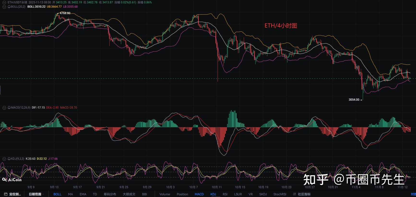 以太坊币今日价格(以太坊币今日价格行情世界地图) 以太坊币今日价格(以太坊币今日价格行情世界地图)