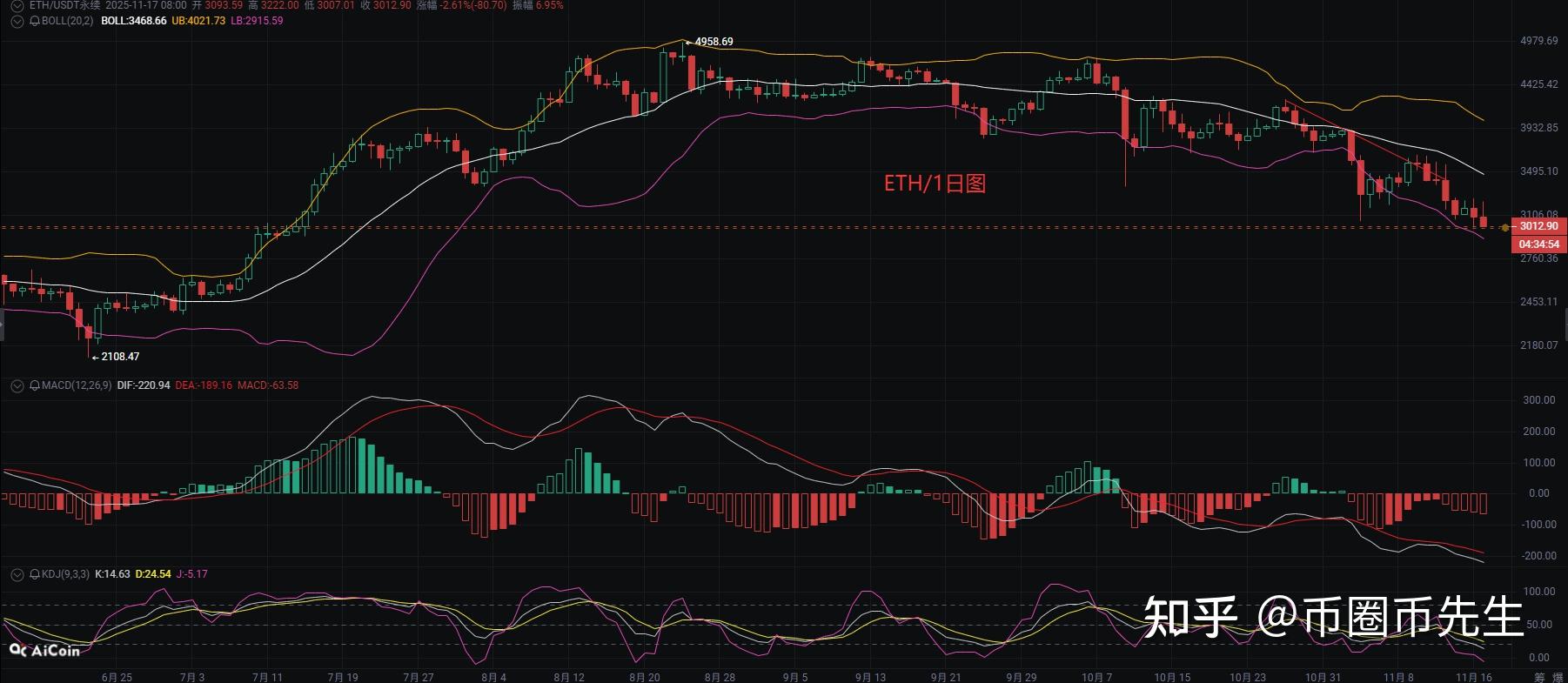 今日以太坊价格(以太坊今日价格走势分析)