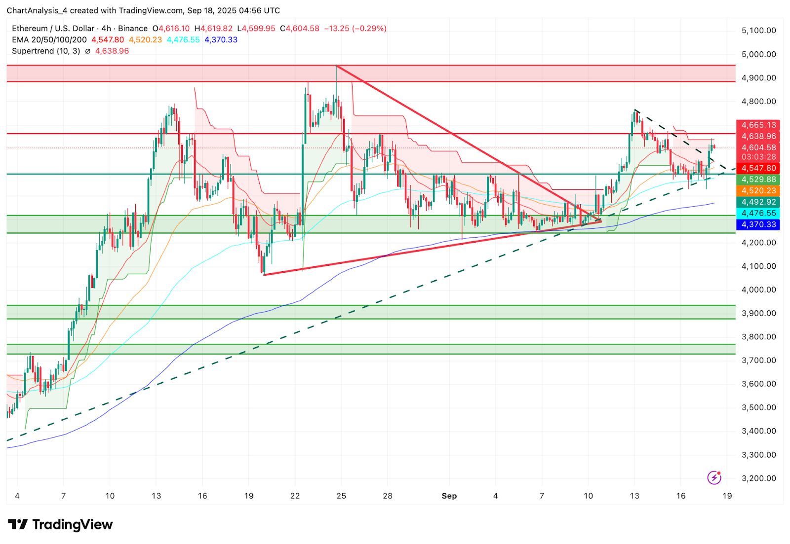 今日以太坊价格(以太坊今日价格走势分析) 今日以太坊价格(以太坊今日价格走势分析)