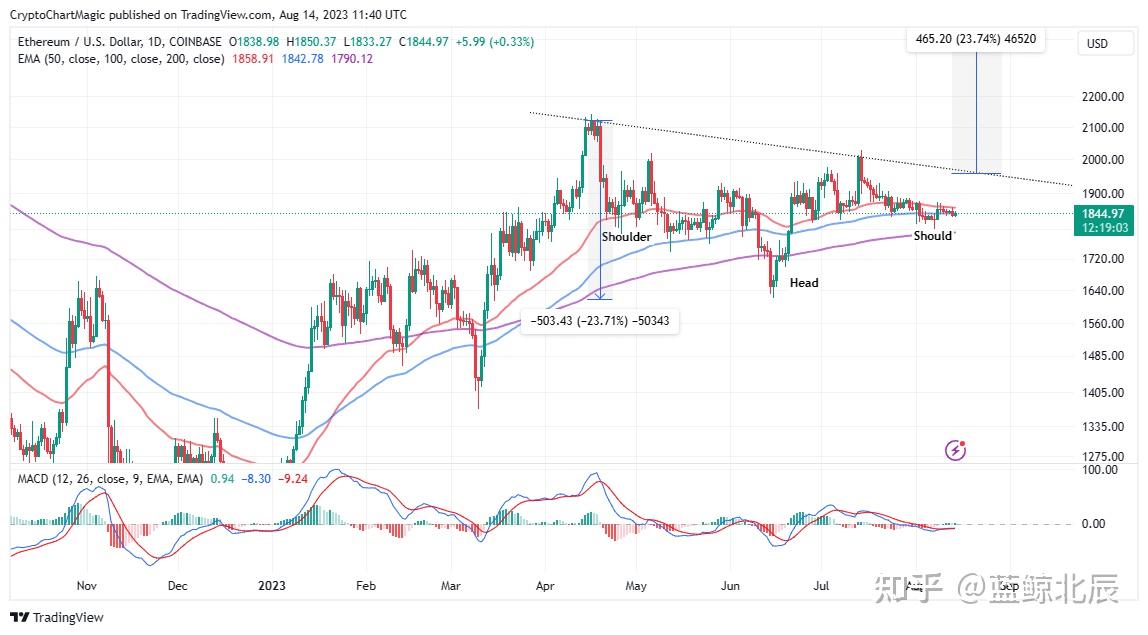 以太坊的价格(以太坊的价格现在是多少) 以太坊的价格(以太坊的价格现在是多少)