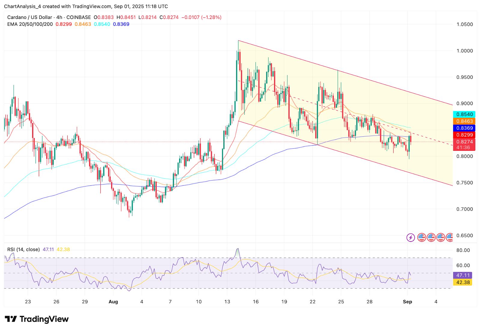 ADA币(ada币最新价格)