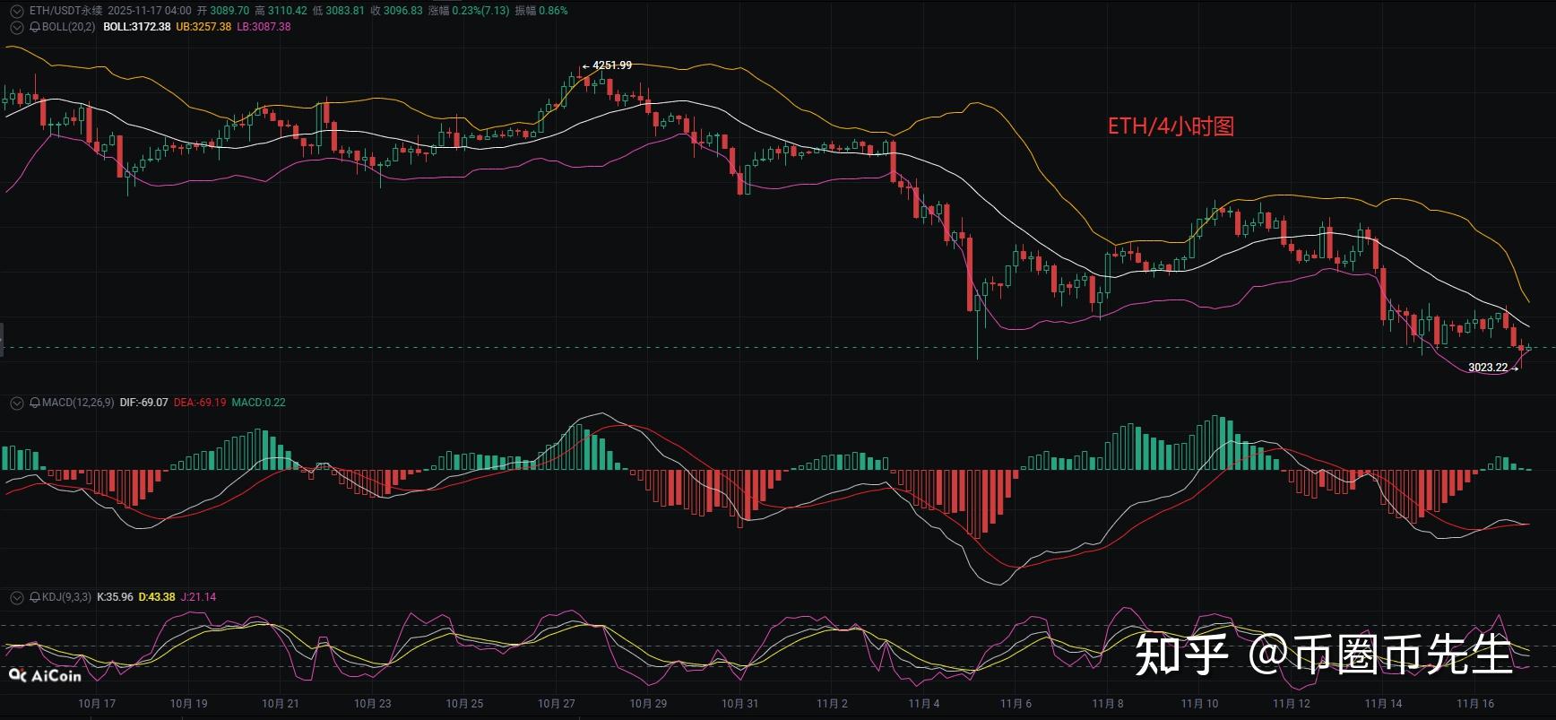 以太坊币最新价格(以太坊币现在多少价格)