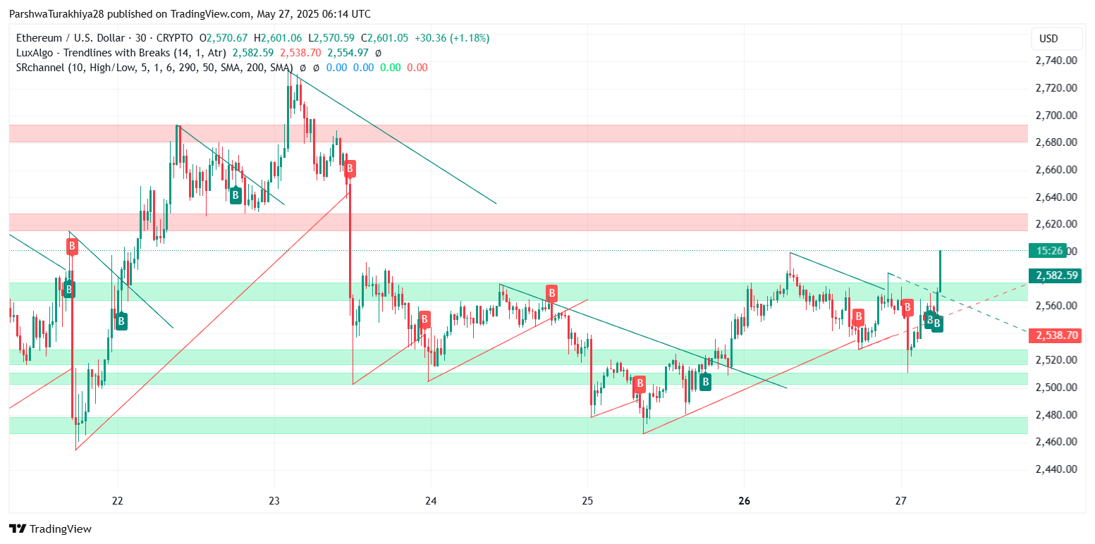 以太坊的价格(以太坊的价格能超越比特币嘛)