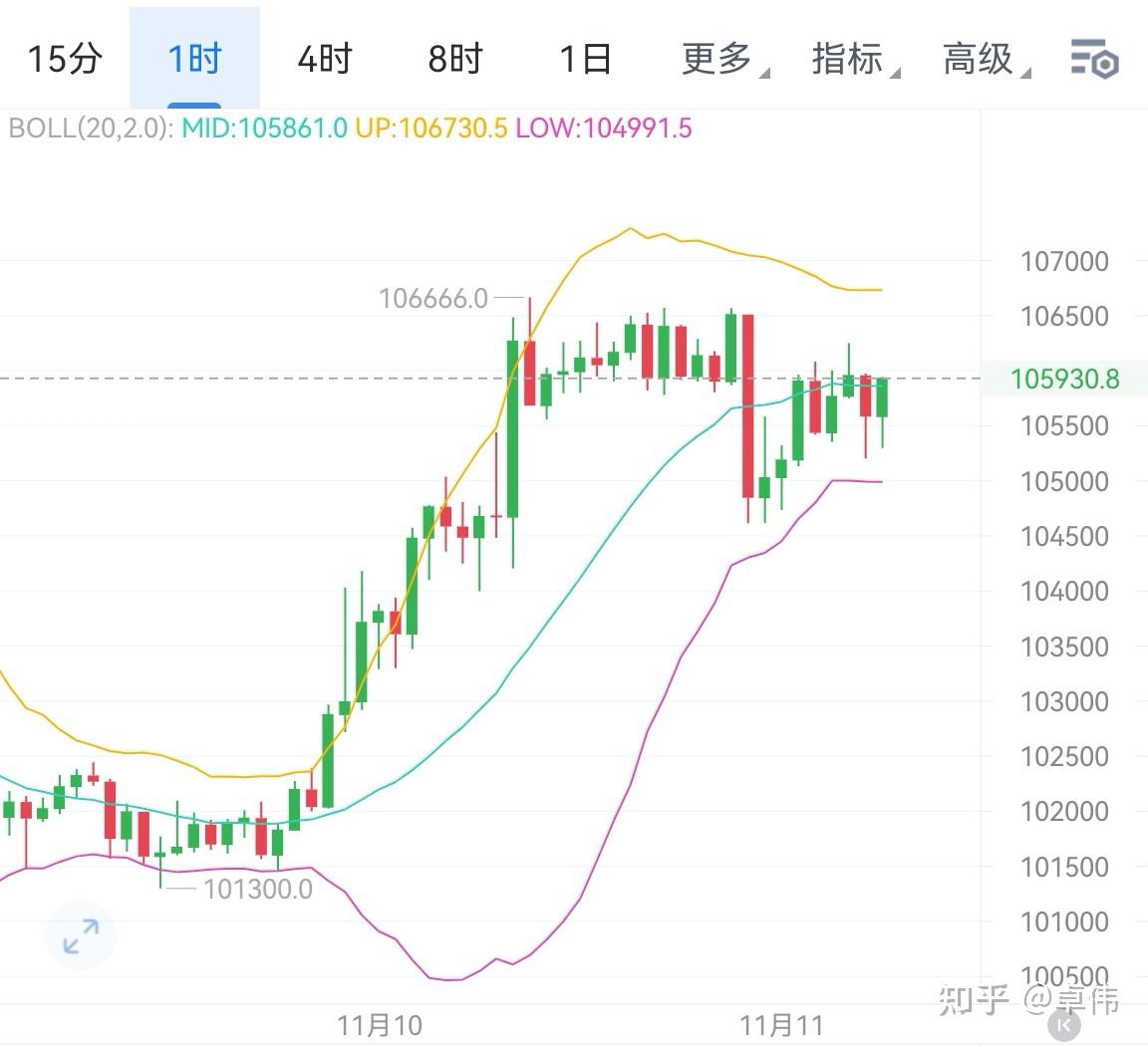 以太坊走势图(以太坊走势图k线美元) 以太坊走势图(以太坊走势图k线美元)