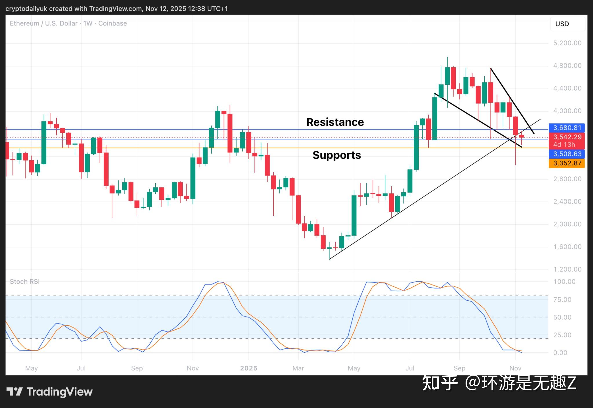 以太坊最新价格(1以太坊币今日价格行情人民币是多少) 以太坊最新价格(1以太坊币今日价格行情人民币是多少)