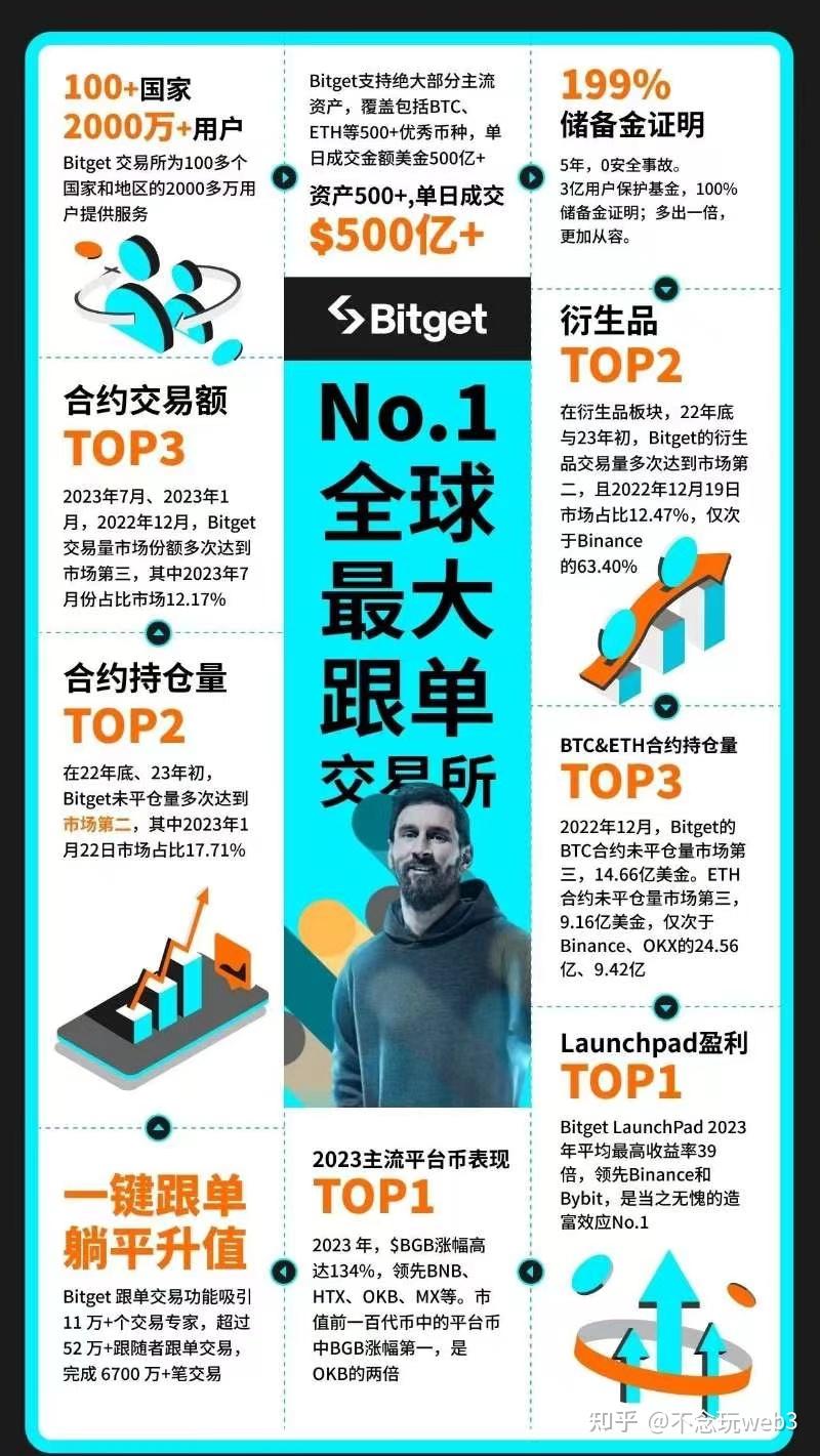 BitGet官方注册(bittrex注册教程)