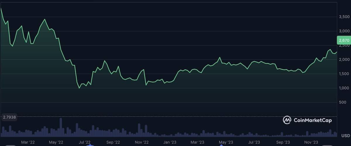 以太坊价格行情(今日以太坊价格行情) 以太坊价格行情(今日以太坊价格行情)