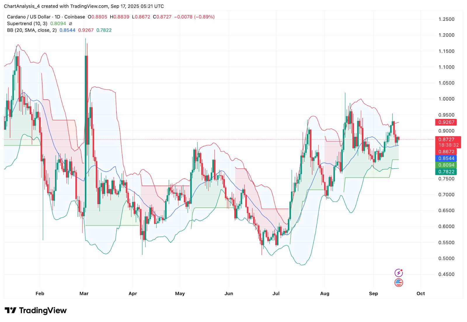ADA币(ada币是什么币种)