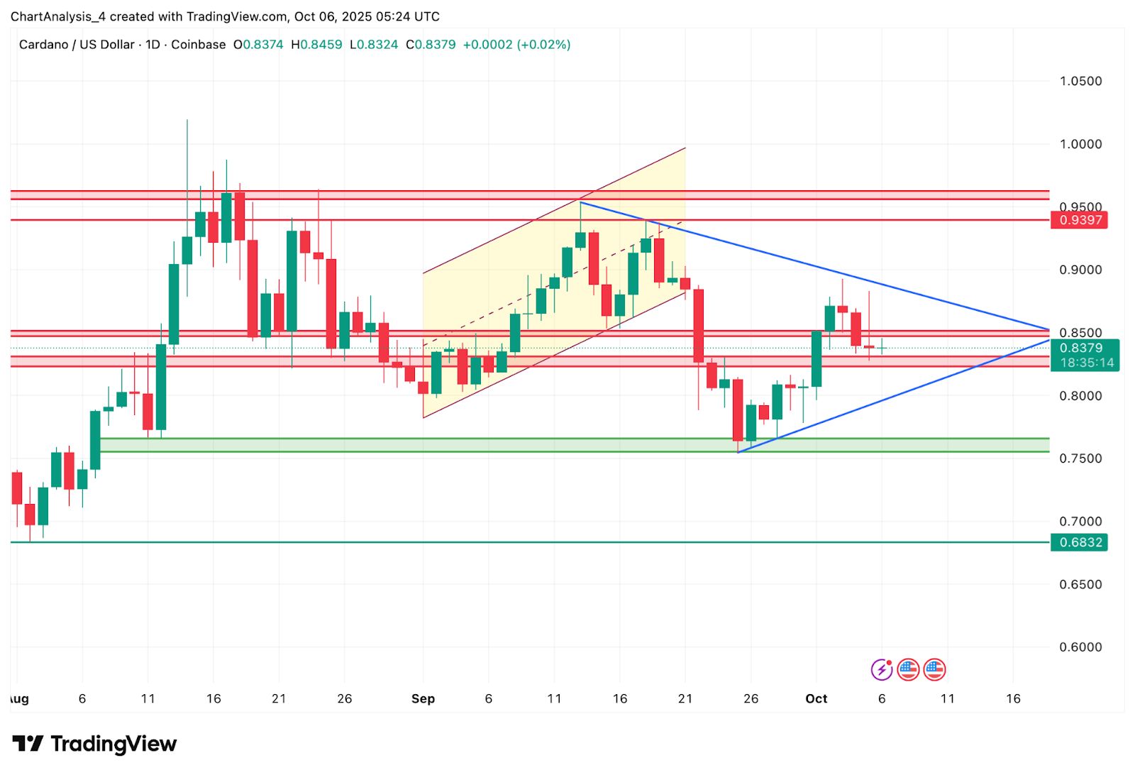 ADA币(ada币是什么币种) ADA币(ada币是什么币种)
