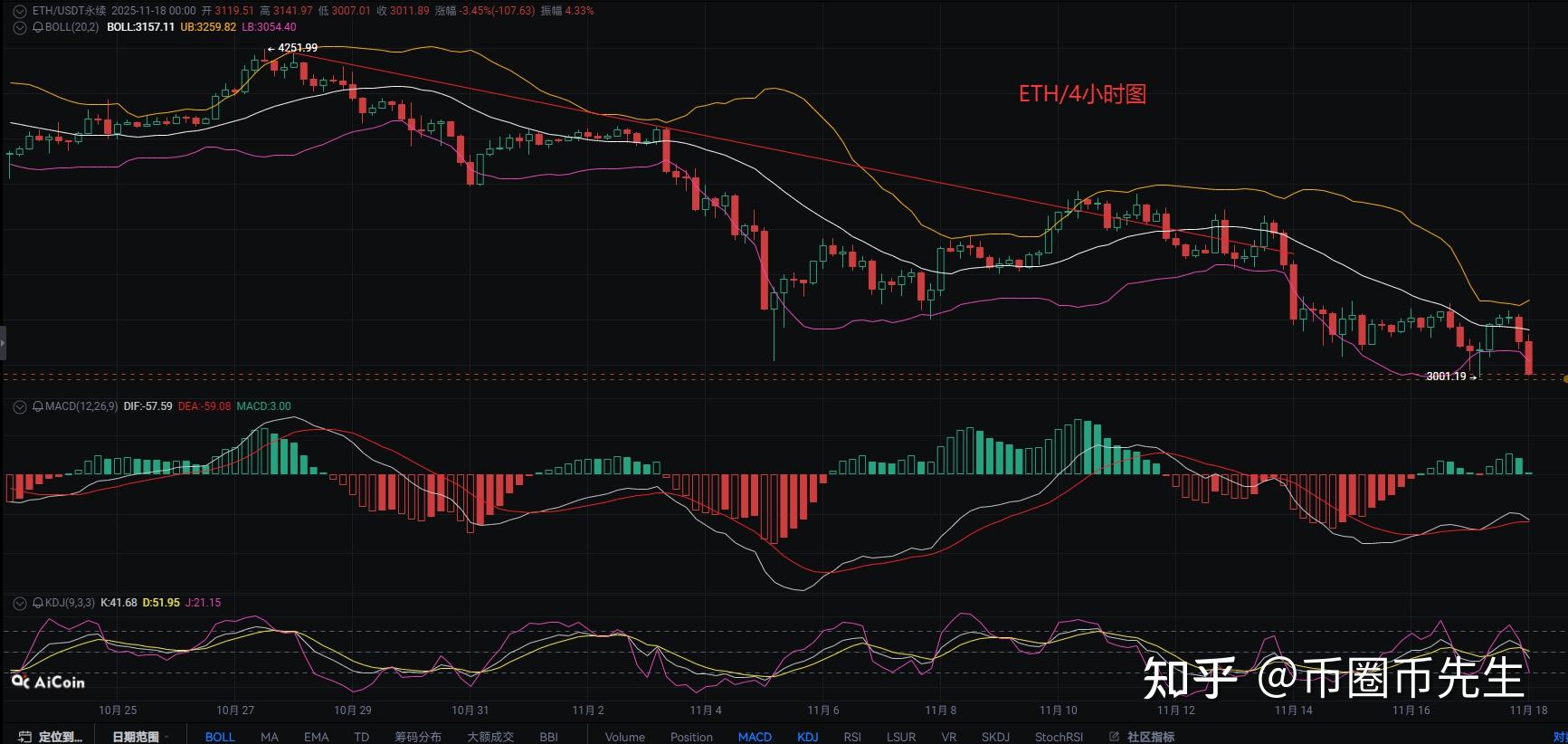 今日以太坊价格(以太坊今日的价格)