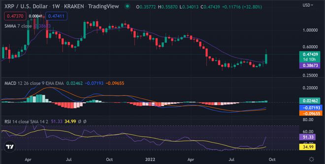 ada今日价格(ada最新行情分析) ada今日价格(ada最新行情分析)