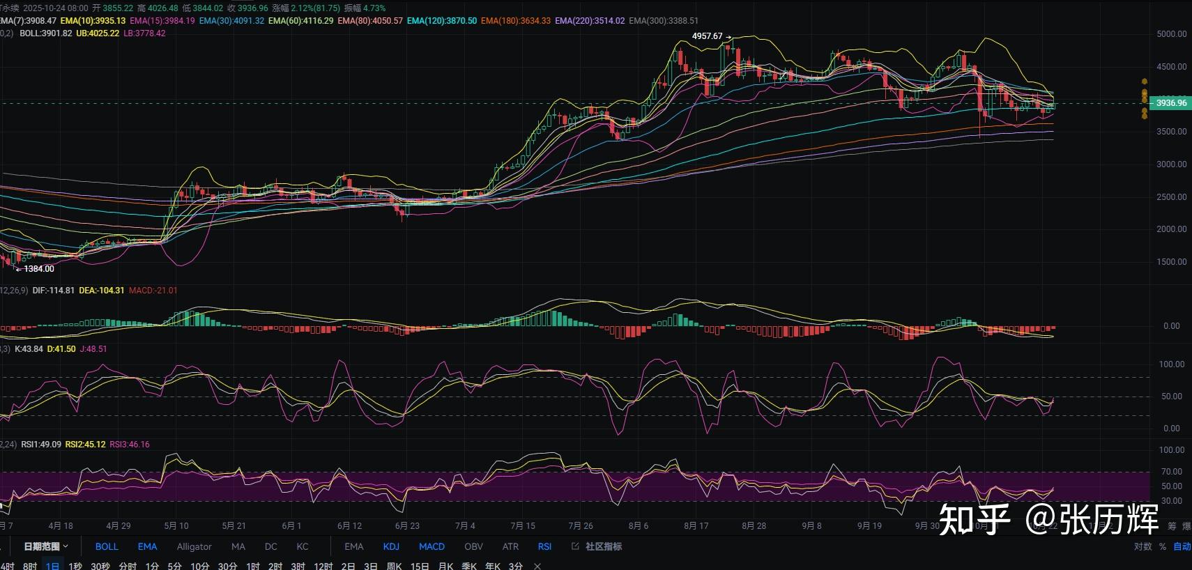以太坊行情(以太坊行情价)
