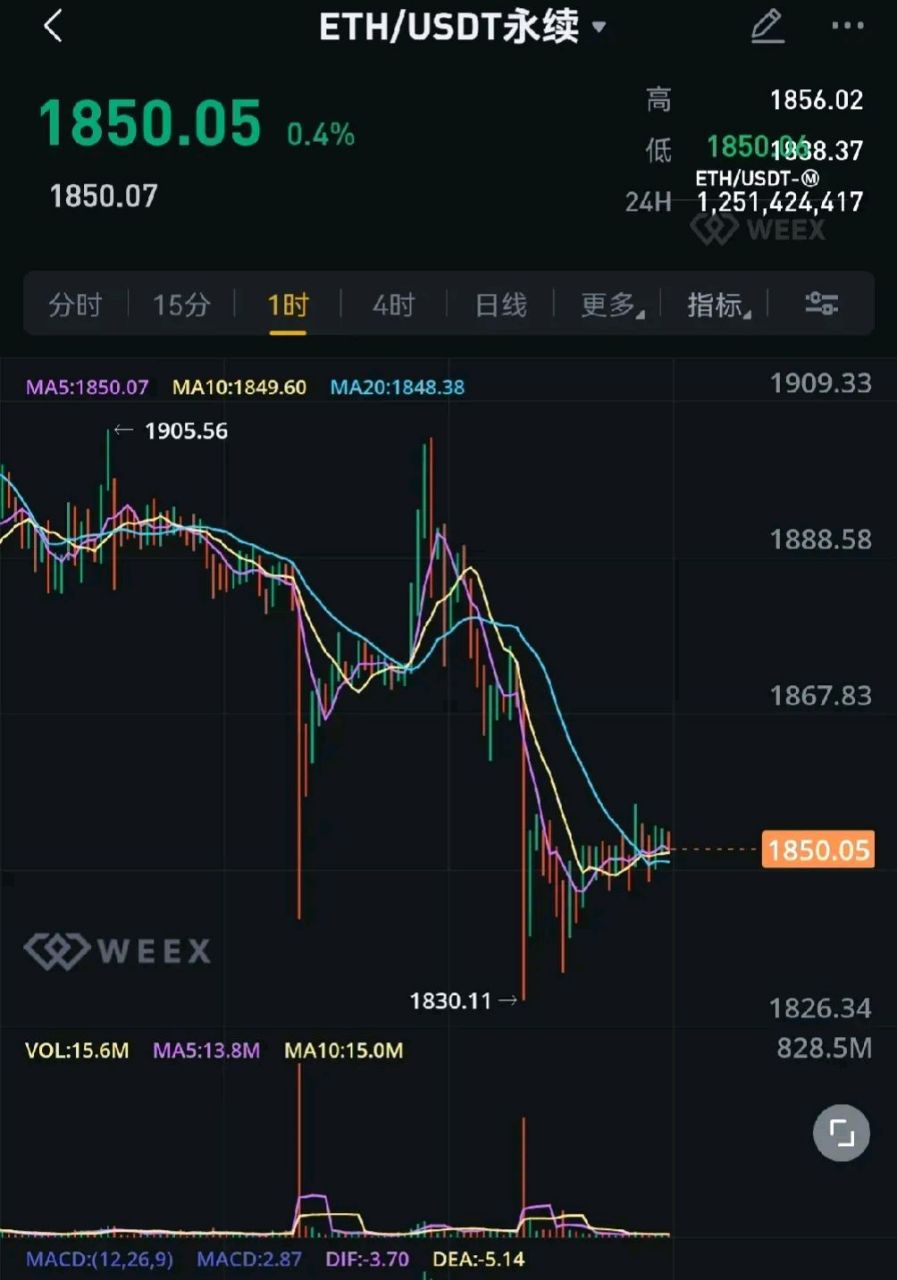 以太坊行情(以太坊行情价) 以太坊行情(以太坊行情价)