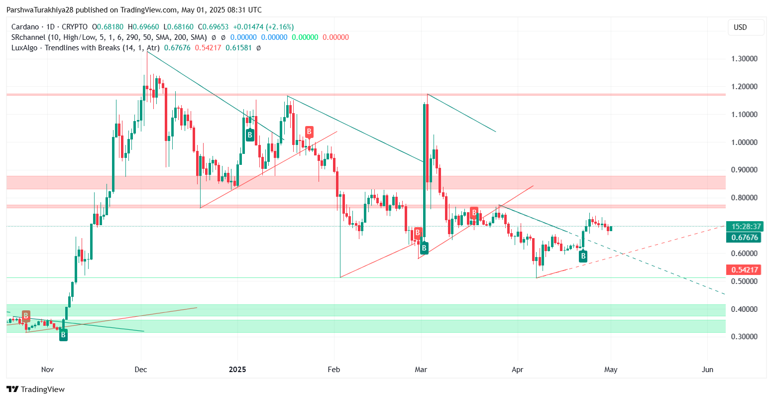ADA币(ada币未来价格预测) ADA币(ada币未来价格预测)
