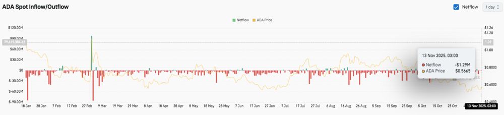ADA币(ada币是主流币吗)