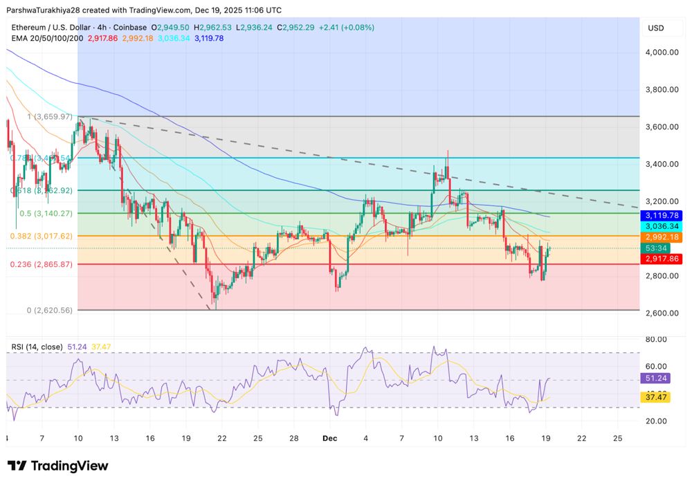 以太坊价格走势(以太坊价格走势预测)