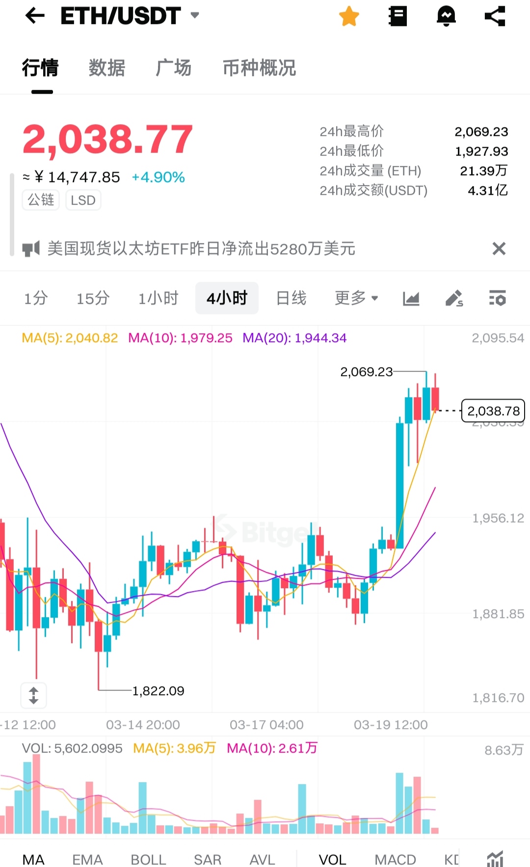 以太坊的价格(2018年以太坊的价格)