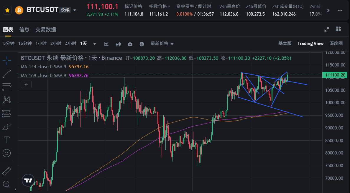 什么比特币最火(比特币哪个币种有潜力)