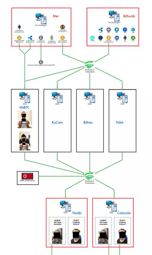 关于火币怎么提现人民币的信息