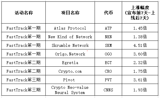 包含火币最新价格的词条