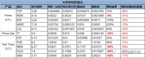 包含火币网币币兑换是什么的词条