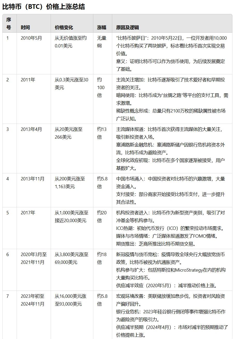 比特币价格火币网(比特币最新价格 火币) 比特币价格火币网(比特币最新价格 火币)